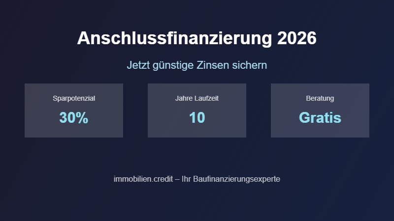 Immobilienfinanzierung 2026