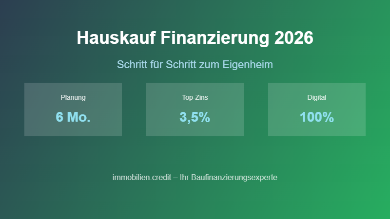 Baufinanzierung 2026 – Jetzt günstig finanzieren