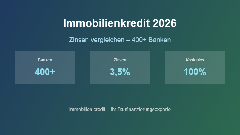 Immobilienfinanzierung 2026